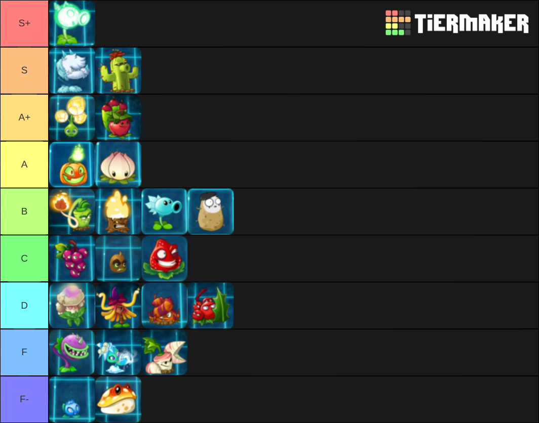 PVZ2 Money Premium Plants from Bad To Best! Tier List (Community ...