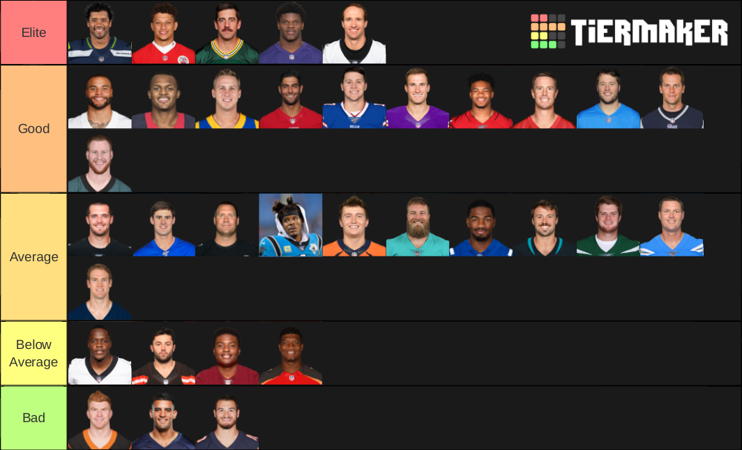 QB Tier List (Community Rankings) - TierMaker