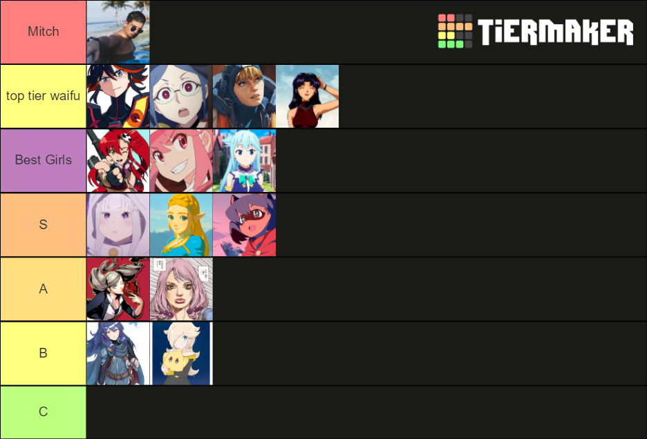 Quintero's Waifus Tier List Rankings) TierMaker