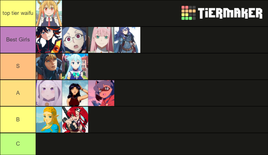 Quintero's Waifus Tier List Rankings) TierMaker