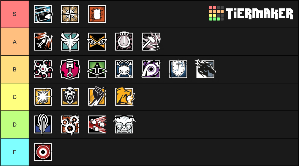 R6 Tier List (Community Rankings) - TierMaker