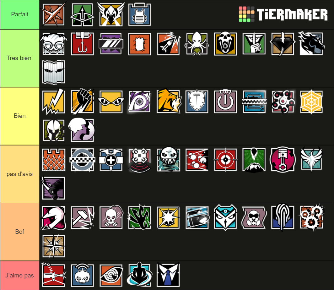 R6 2020 Tier List (Community Rankings) - TierMaker