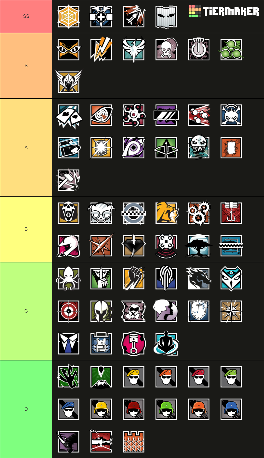 R6 Operators Tier List (Community Rankings) - TierMaker