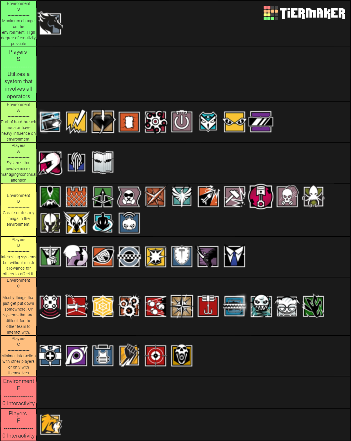 R6 Operators Void Edge Tier List Rankings) TierMaker