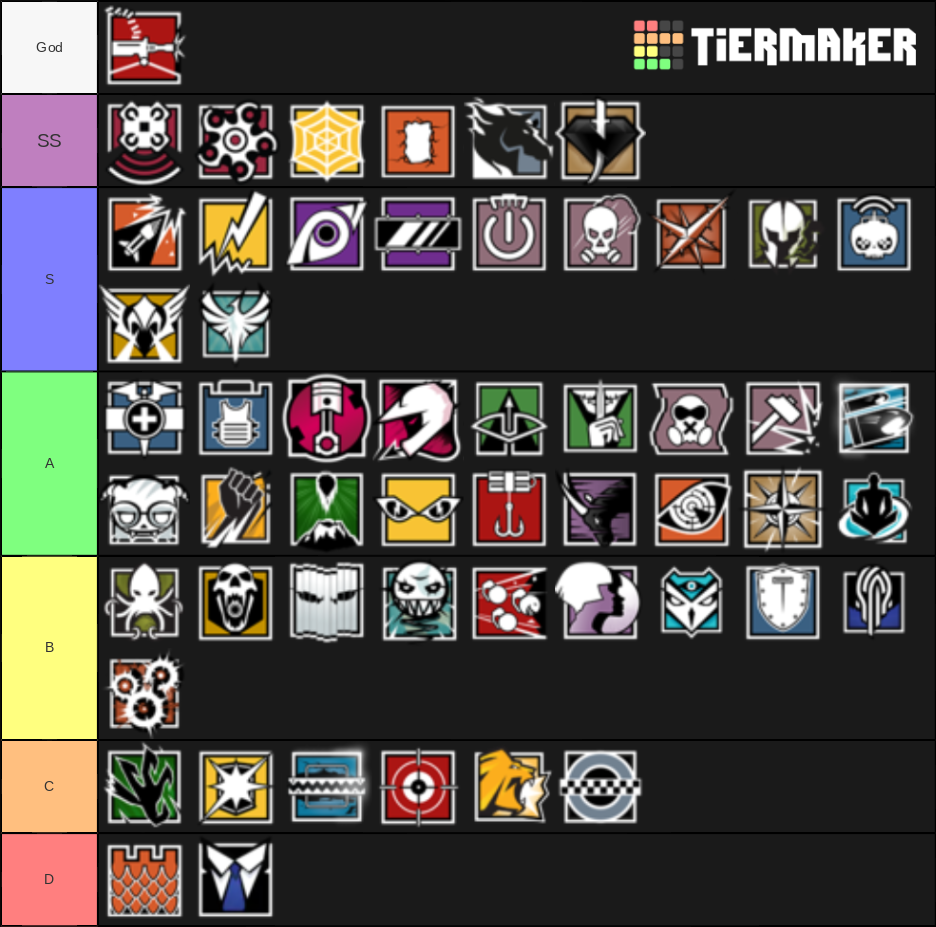 R6 Operators Void Edge Tier List (Community Rankings) - TierMaker