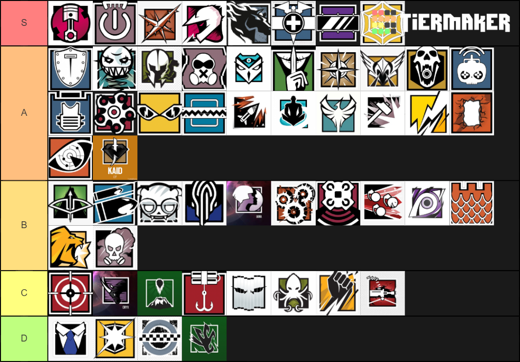 R6 Operator Tier List 2025 - Nisse Caroline