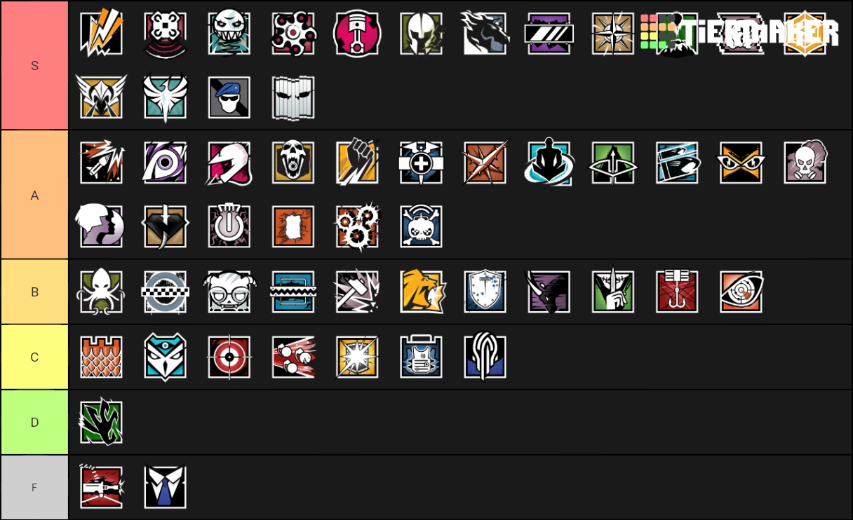 R6 Operators (Void Edge) Tier List (Community Rankings) - TierMaker