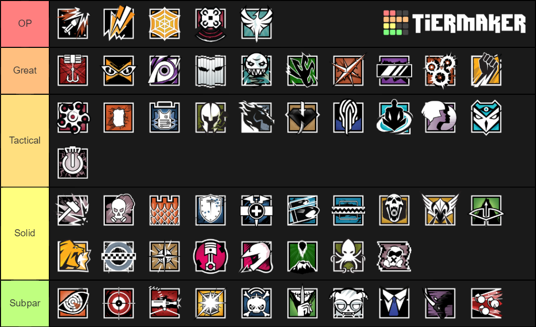 R6 Operators (Void Edge) Tier List (Community Rankings) - TierMaker