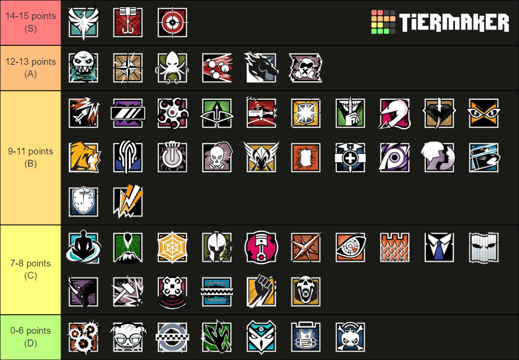 R6 Operators (Void Edge) Tier List (Community Rankings) - TierMaker