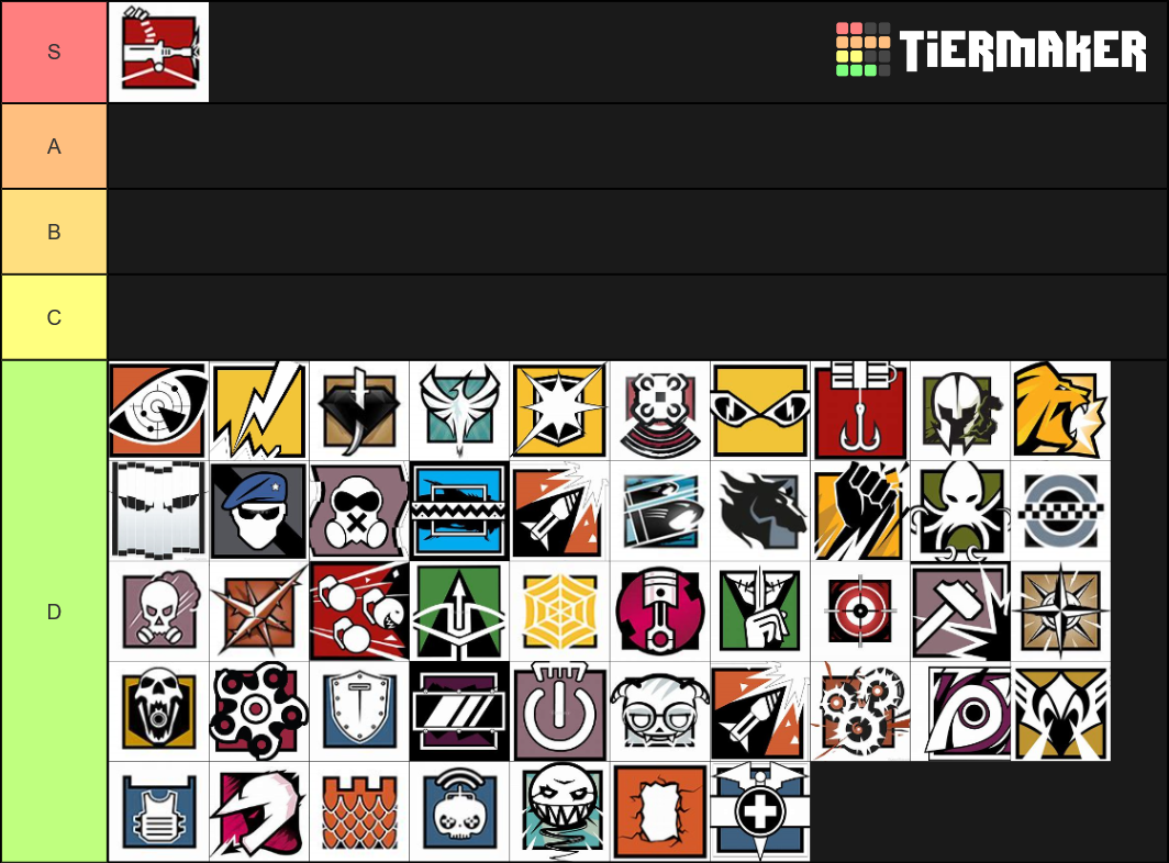 r6 ops Tier List (Community Rankings) - TierMaker