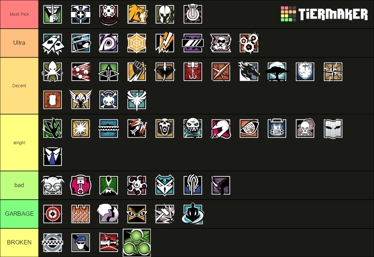 R6 Ops Tier List (Community Rankings) - TierMaker