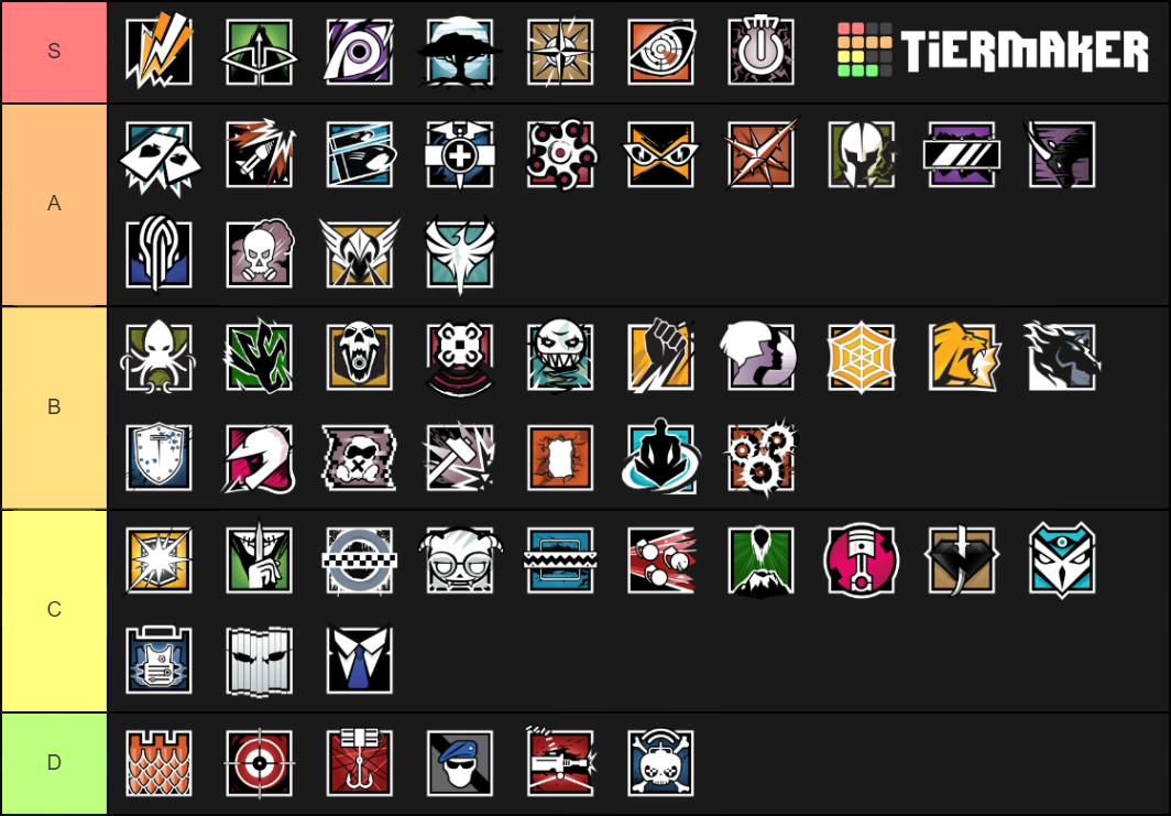 R6 Siege: Operation Steel Wave Operator Tier List (Community Rankings ...