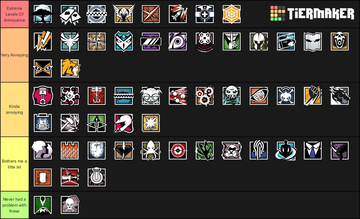 R6 Steel Wave Operators (Updated) Tier List (Community Rankings ...