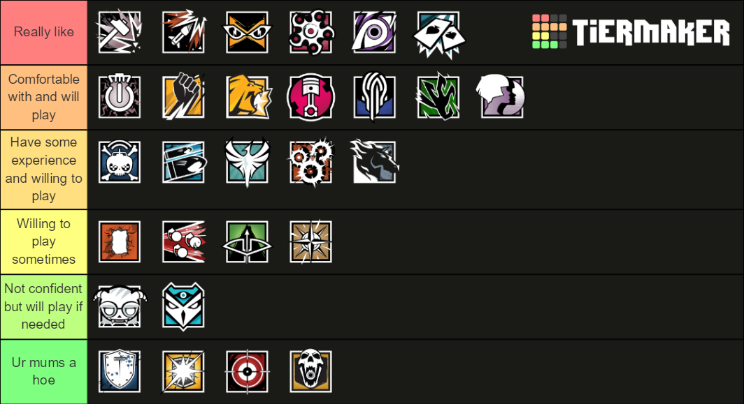 R6 Steel Wave Operators (Updated) Tier List (Community Rankings ...
