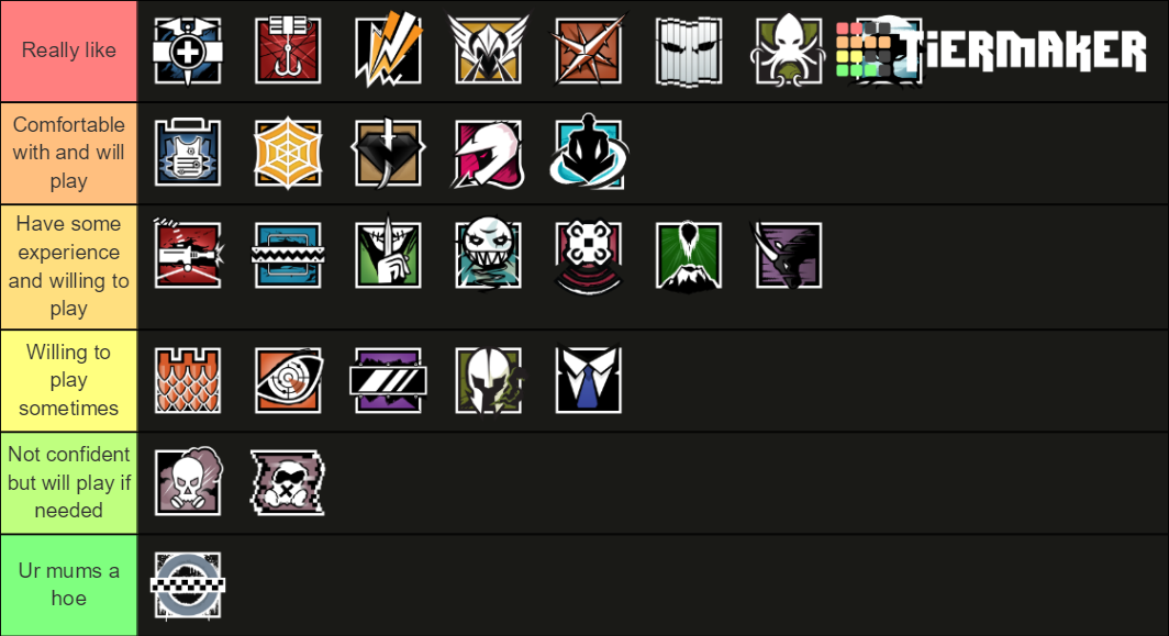 R6 Steel Wave Operators (Updated) Tier List (Community Rankings ...