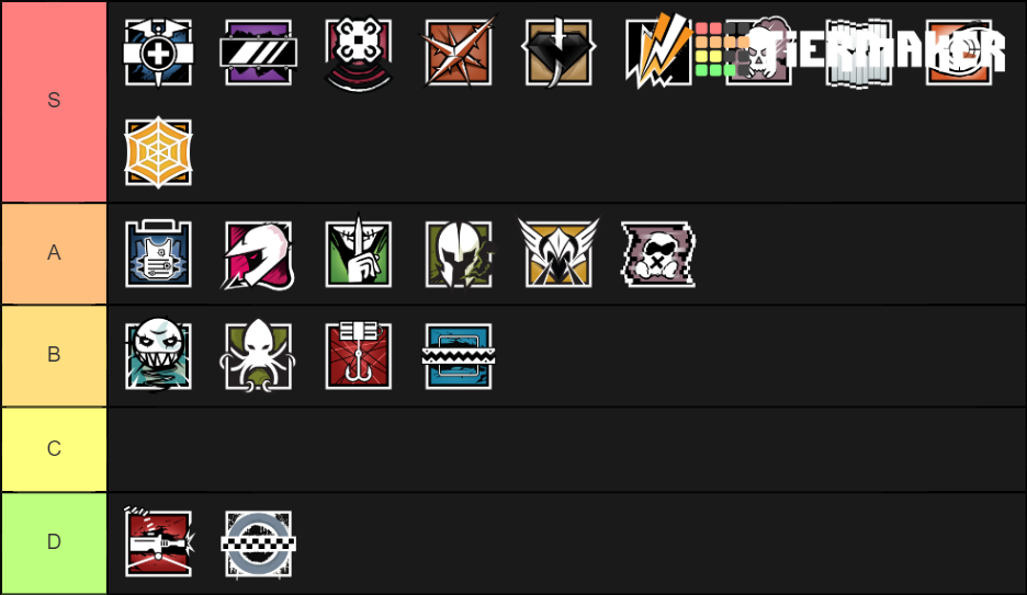 R6S Defenders Tier List Rankings) TierMaker