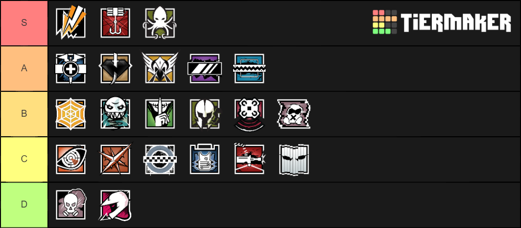 R6S Defenders Tier List (Community Rankings) - TierMaker