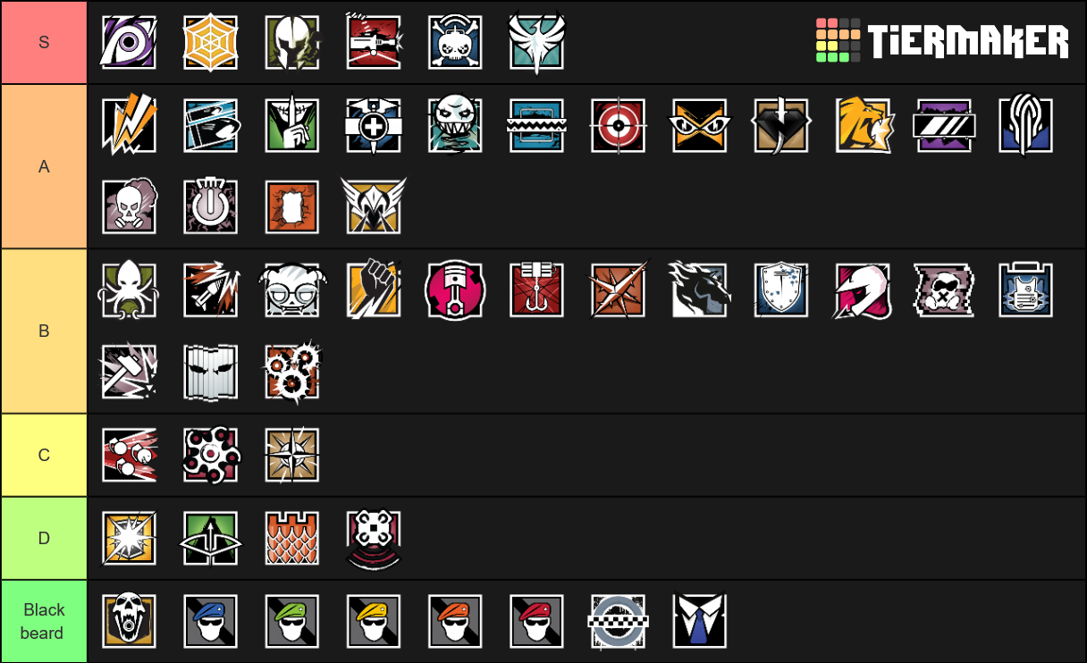 R6S nut list Tier List (Community Rankings) - TierMaker