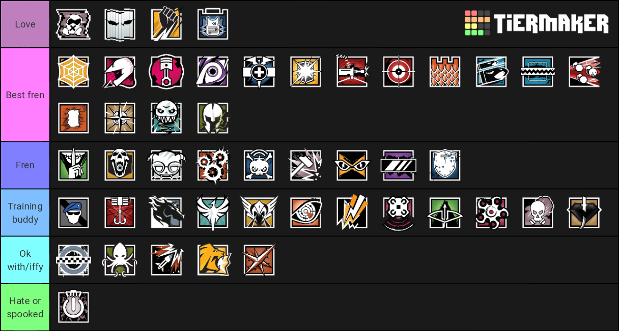 R6s Operators Ranks Tier List Rankings) TierMaker