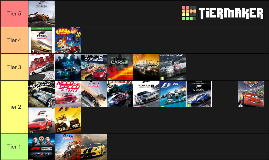 Racing Games Tier List Rankings) TierMaker