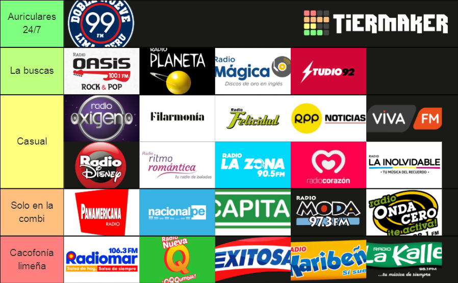 Radios FM de Lima, Peru 2020 Tier List Rankings) TierMaker