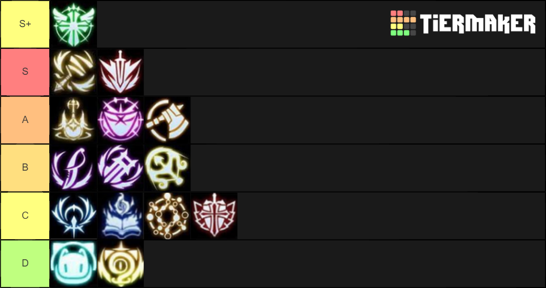 Ragnarok Mobile 3rd Jobs Tier List (Community Rankings) - TierMaker