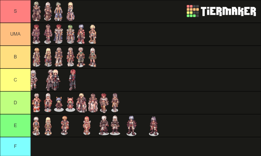 Ragnarok Online Complete Tier List Rankings) TierMaker