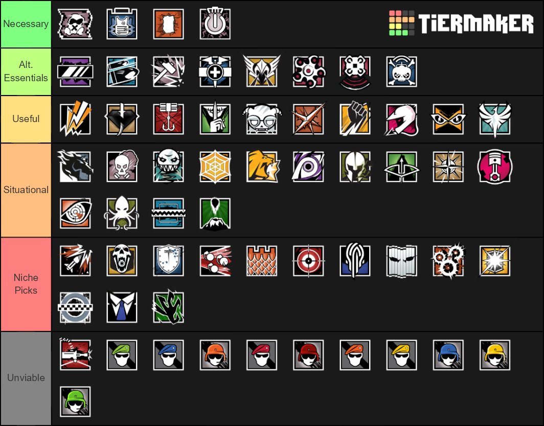 Rainbow Six Tier List Rankings) TierMaker