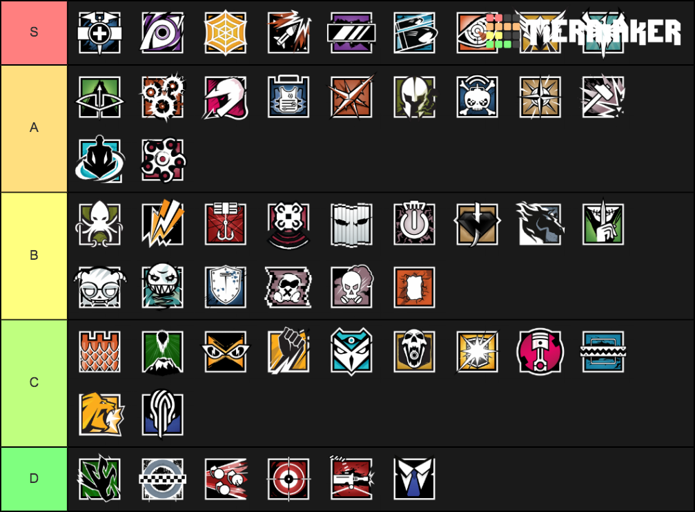 Rainbow Six Operator (Shifting Tides) Tier List (Community Rankings ...