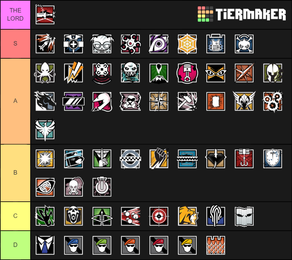 Rainbow Six Operator Tier List (Community Rankings) - TierMaker