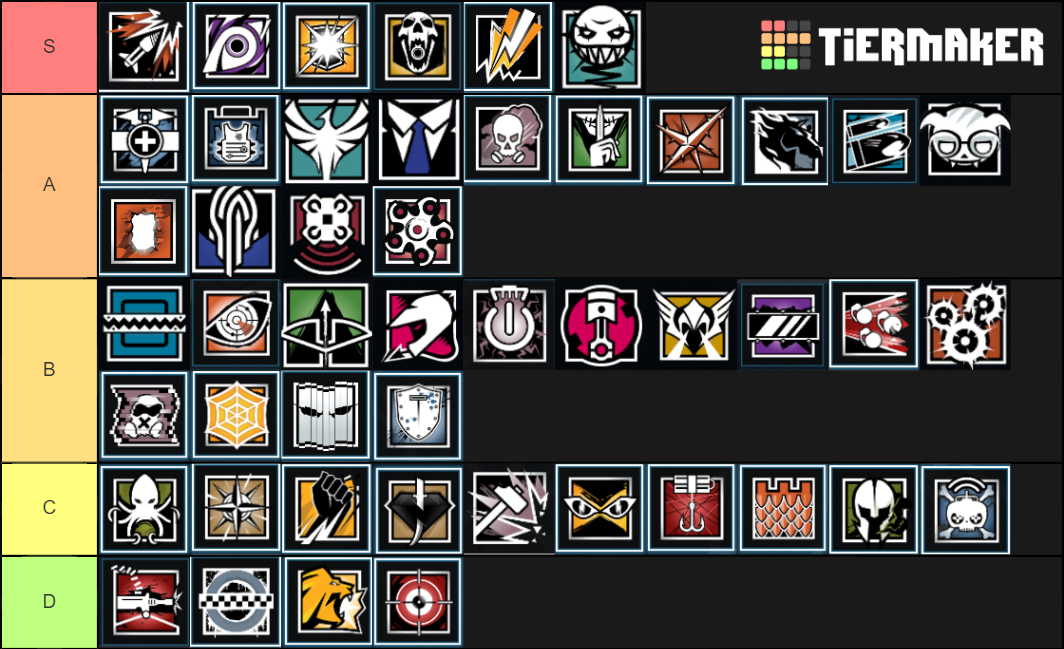 Rainbow Six Operator Y4 Season 2 Tier List (Community Rankings) - TierMaker