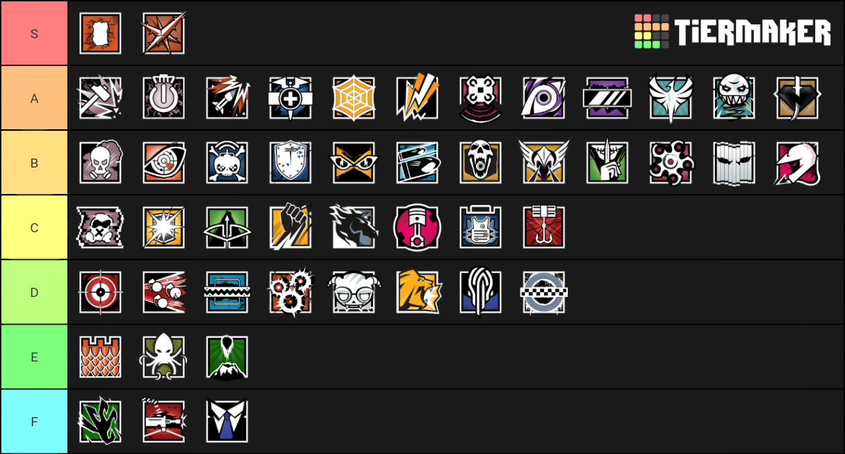 Rainbow Six Operators Tier List Rankings) TierMaker