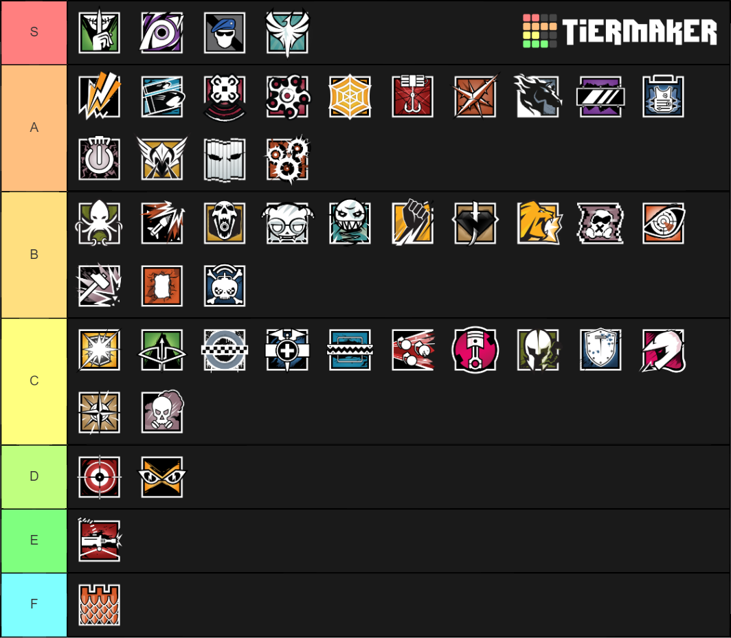 Rainbow Six Operators Tier List Rankings) TierMaker