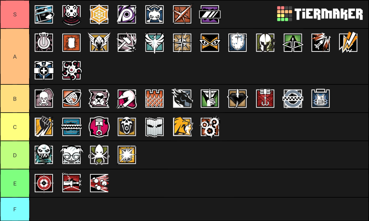 Rainbow Six Operators Tier List (Community Rankings) - TierMaker