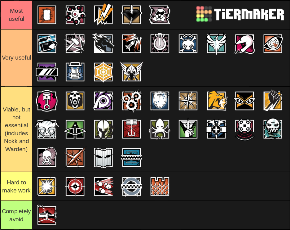 Rainbow Six Operators Tier List (Community Rankings) - TierMaker