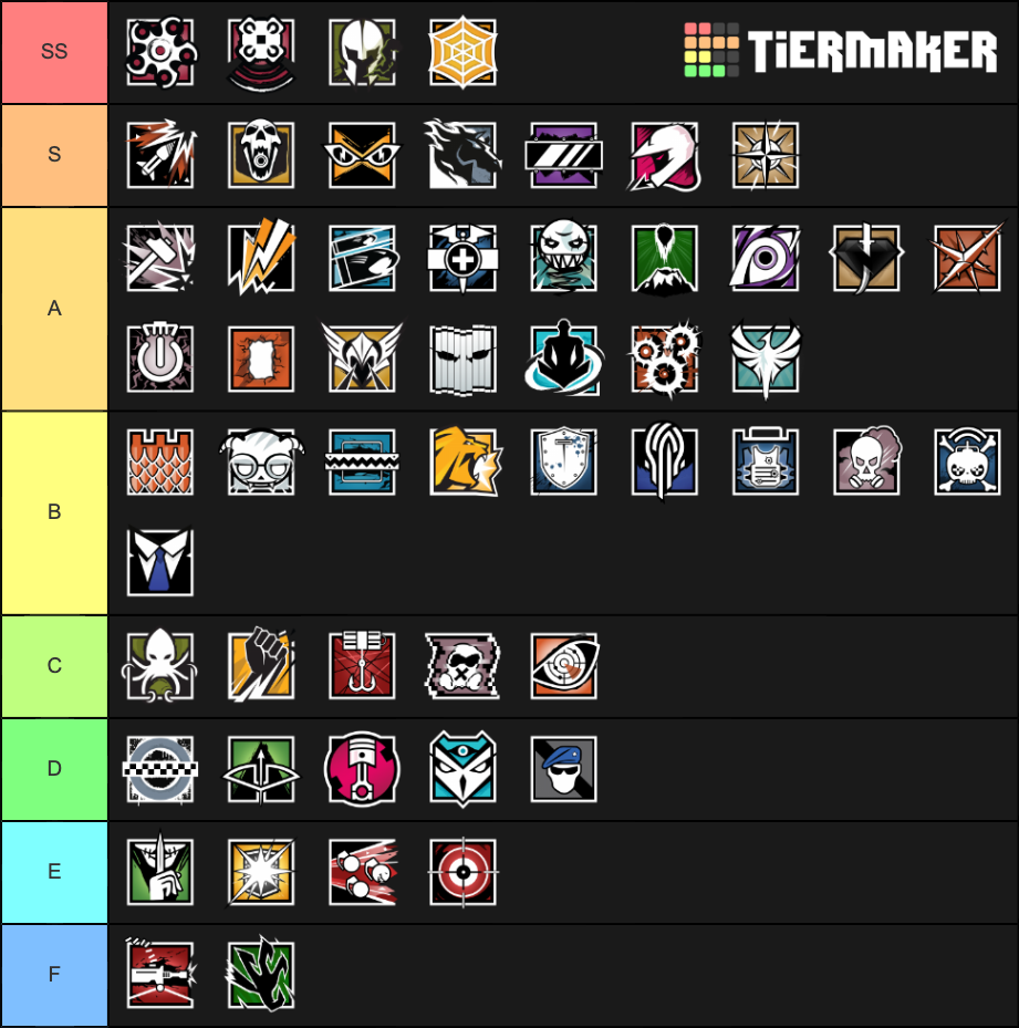 rainbow six seige Tier List (Community Rankings) - TierMaker