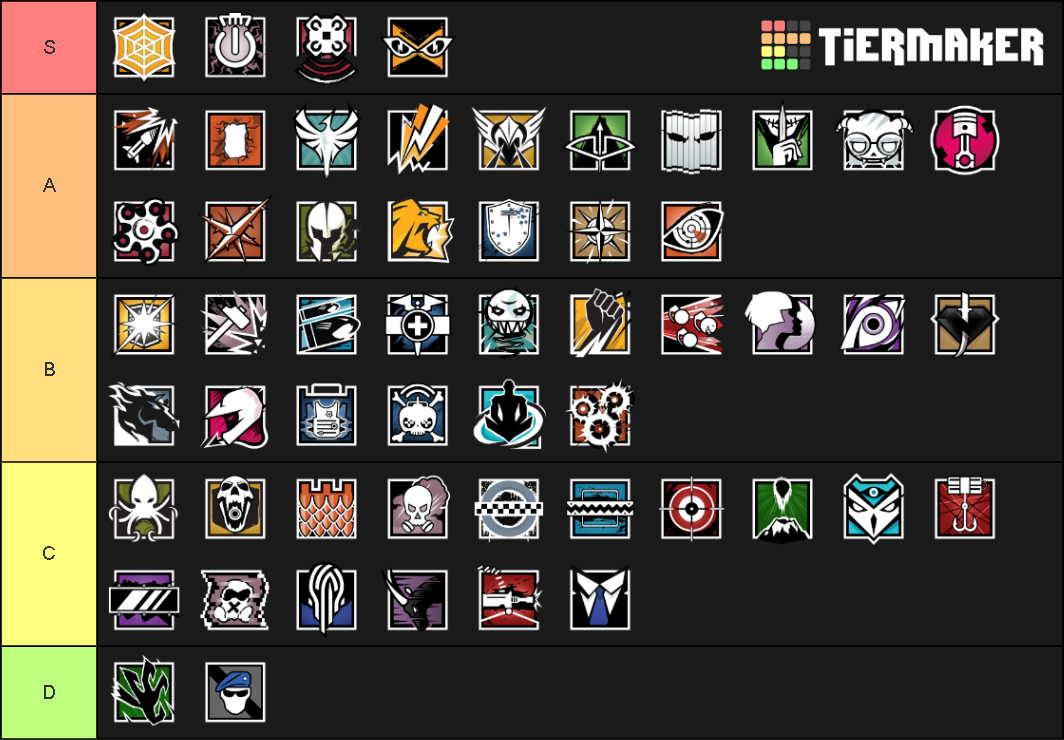 Rainbow Six Siege Tier List (Community Rankings) - TierMaker