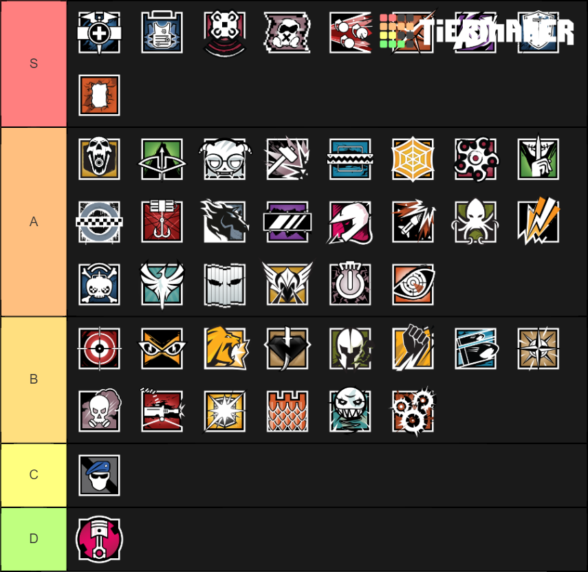 Rainbow six siege Tier List (Community Rankings) - TierMaker