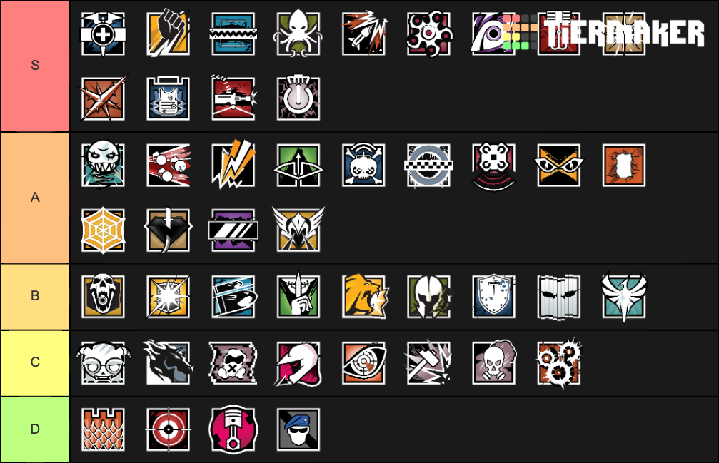 Rainbow six siege Tier List (Community Rankings) - TierMaker