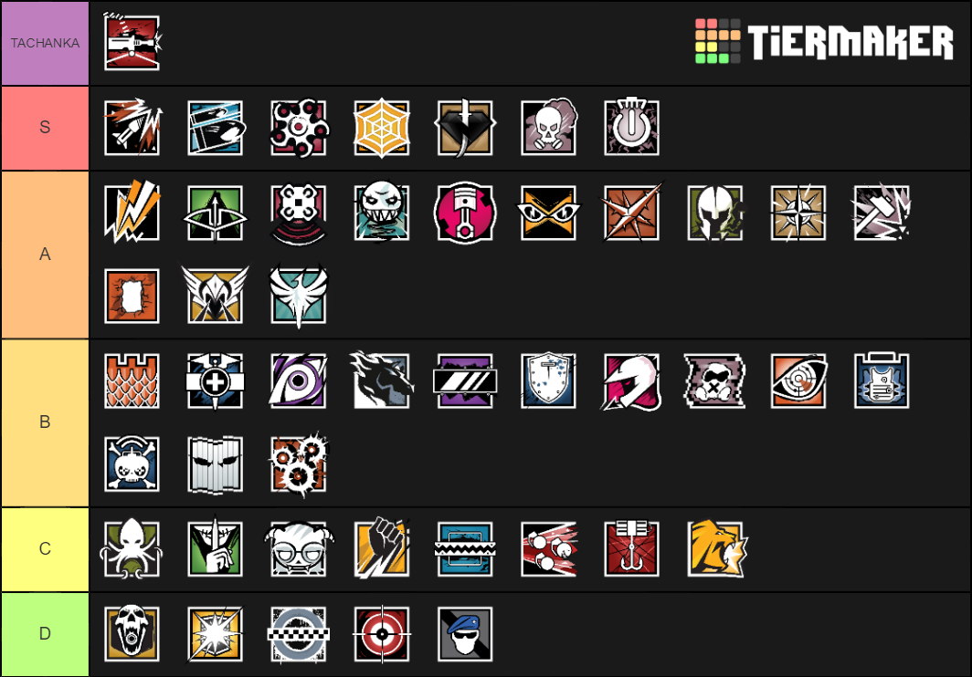 Rainbow six siege Tier List (Community Rankings) - TierMaker