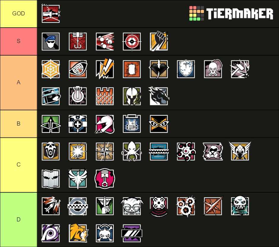 Rainbow six siege Tier List (Community Rankings) - TierMaker