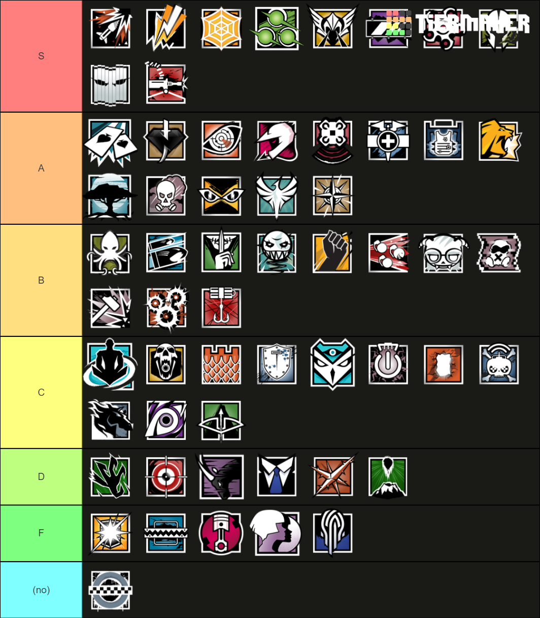 Rainbow Six Siege Tier List Rankings) TierMaker