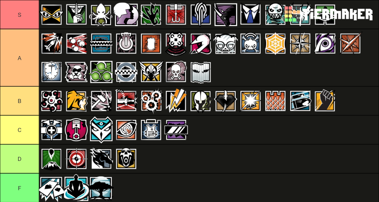 Rainbow Six Siege Tier List Rankings) TierMaker