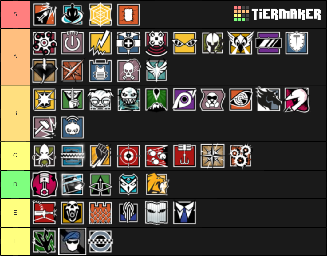Rainbow Six Siege all operators Tier List Rankings) TierMaker