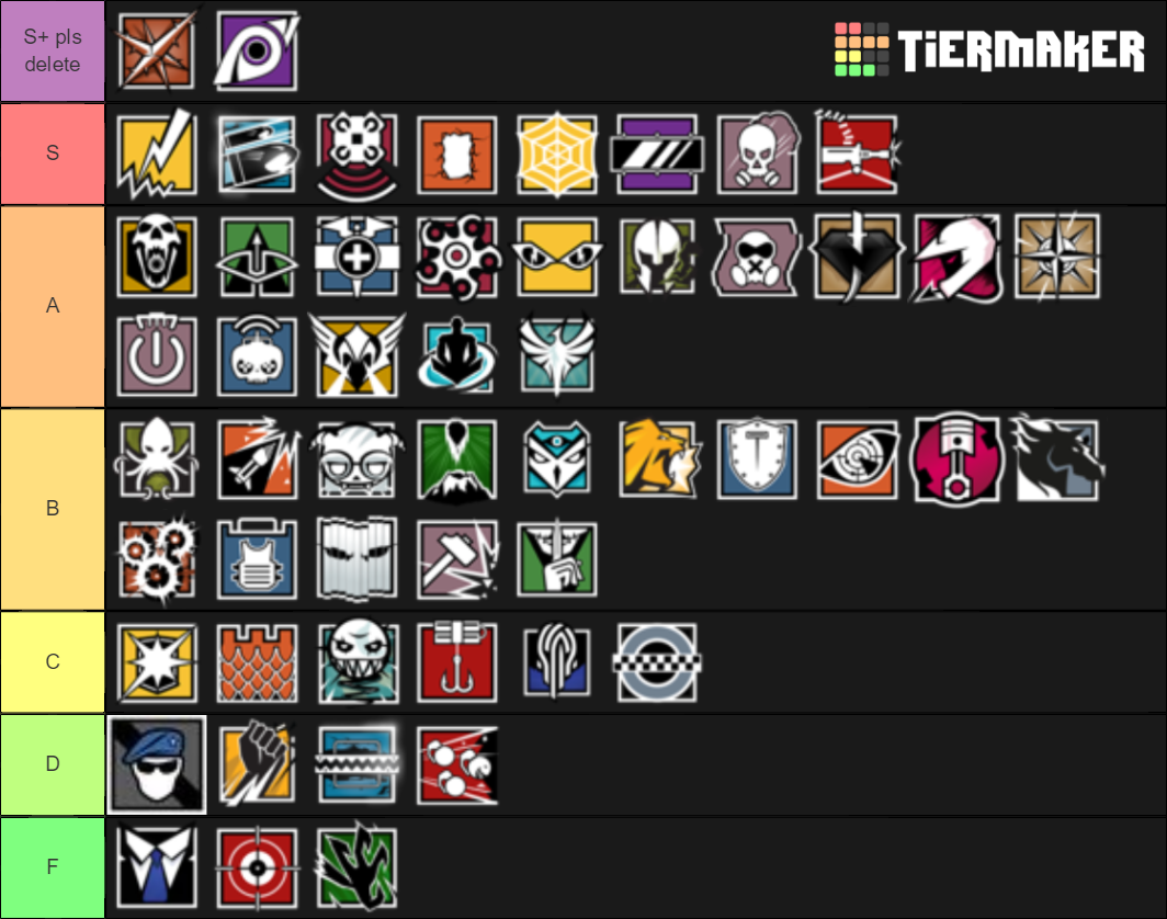 Rainbow Six Siege all operators Tier List (Community Rankings) - TierMaker