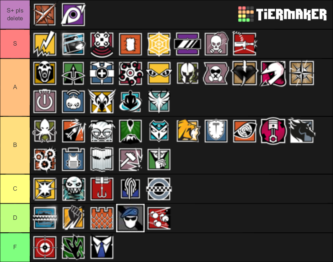 Rainbow Six Siege all operators Tier List (Community Rankings) - TierMaker