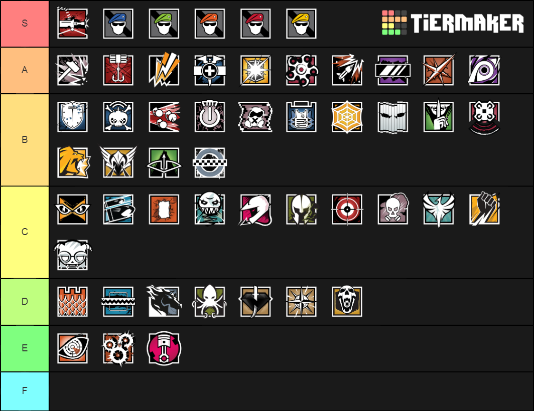 Rainbow Six Siege Best Operators Tier List (Community Rankings) - TierMaker