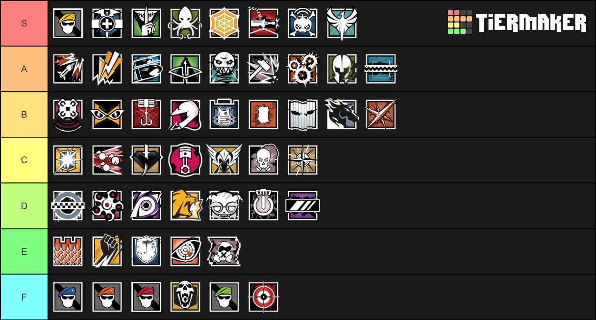 Rainbow Six Siege Best Operators Tier List Rankings) TierMaker