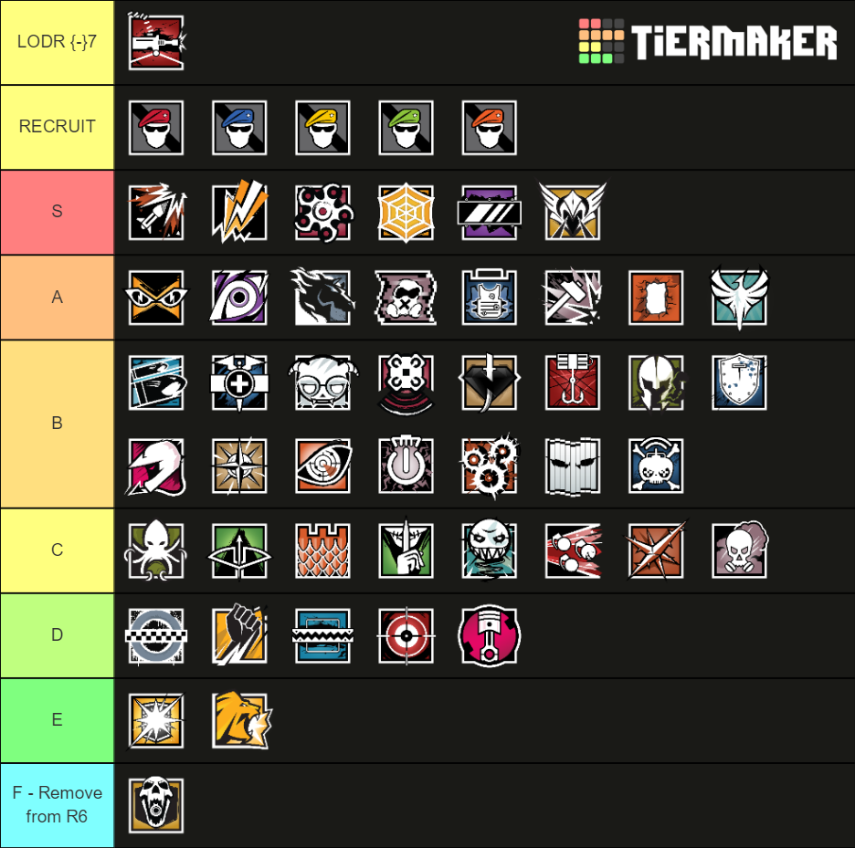 Rainbow Six Siege Best Operators Tier List (Community Rankings) - TierMaker