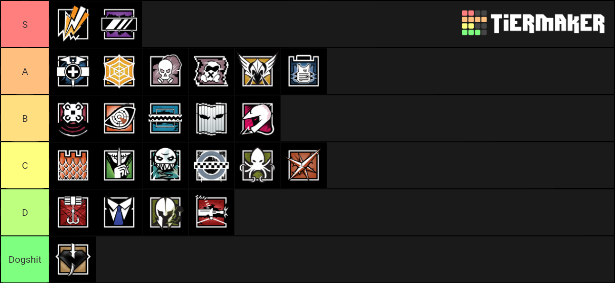 Rainbow Six Siege Defender (Phantom Sight) Tier List Rankings) TierMaker